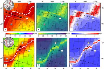 Initiation of Subduction Along Oceanic Transform Faults: Insights From Three-Dimensional Analog Modeling Experiments